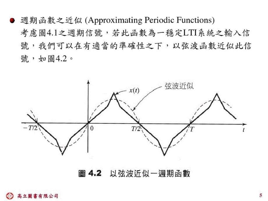 傅里叶级数ppt_第5页