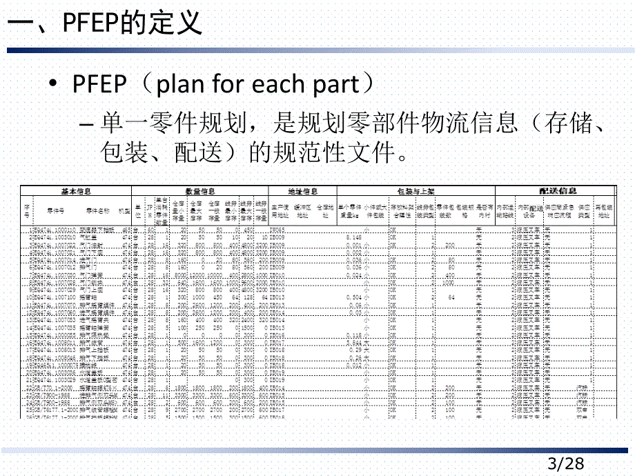 [精选]精益物流-PFEP培训_第3页