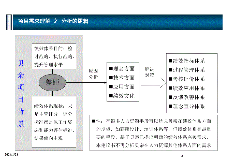 [精选]某某婴儿用品公司人力资源管理咨询项目建议书_第4页