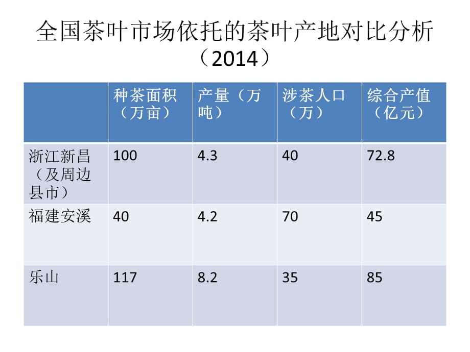 [精选]茶业展销暨项目商业计划书_第5页