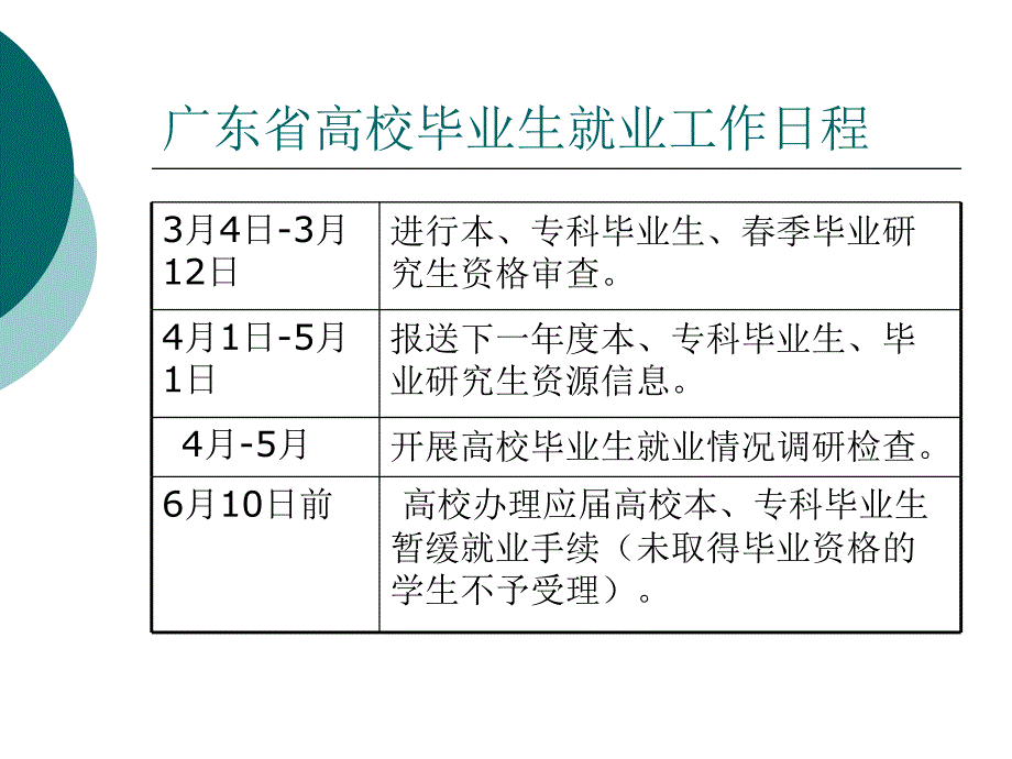 [精选]毕业生就业政策现场咨询会讲义_第2页