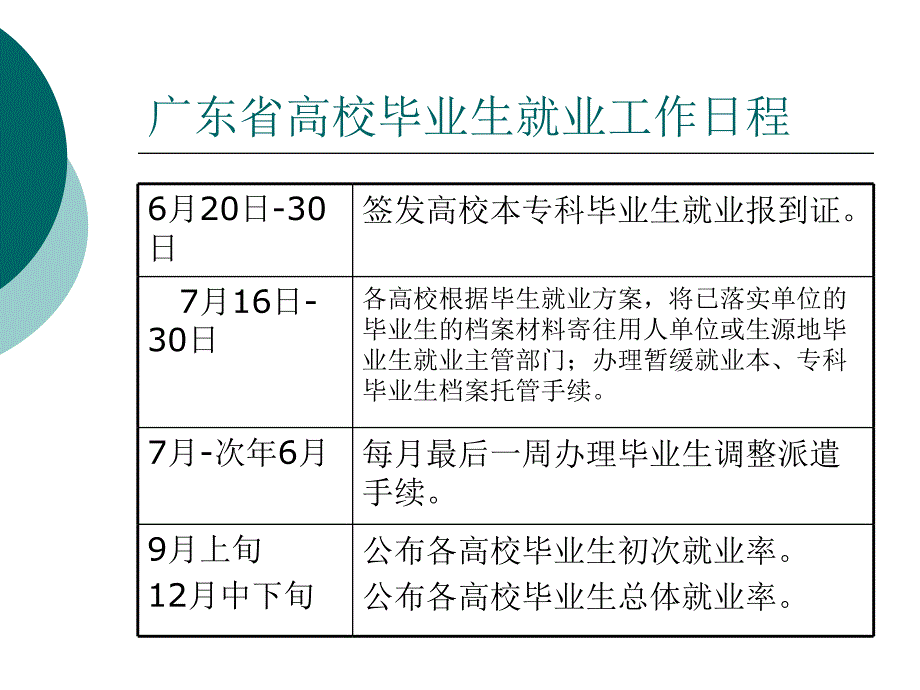 [精选]毕业生就业政策现场咨询会讲义_第3页