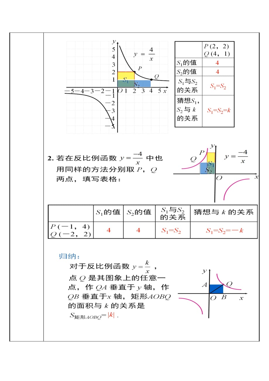 《反比例函数中比例系数K的几何意义》培优一等奖教学设计_第2页