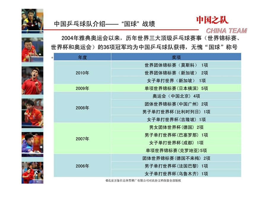 中国国家乒乓球队指定赞助商推介方案课件_第4页