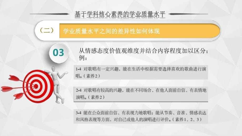 （课件）高中音乐课标培训之基于学科核心素养的学业质量水平_第5页