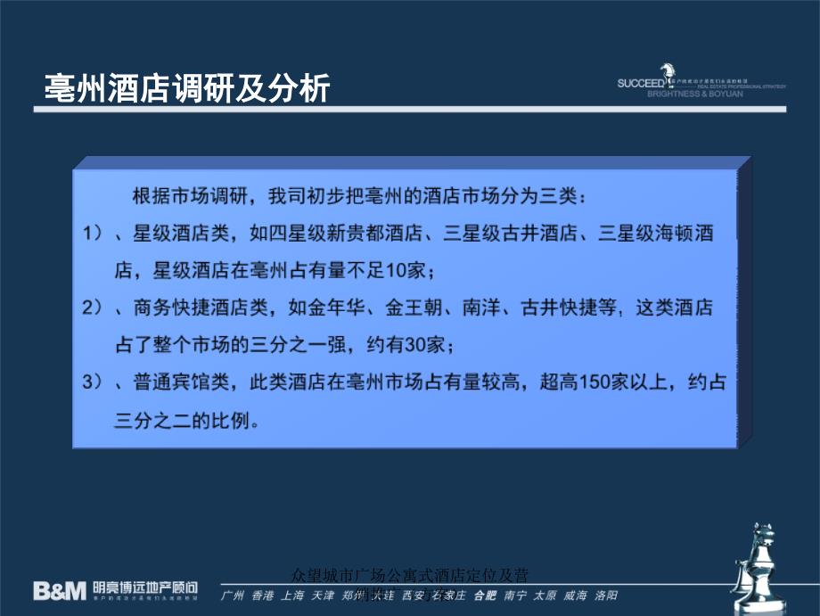 众望城市广场公寓式酒店定位及营销推广（）课件_第4页