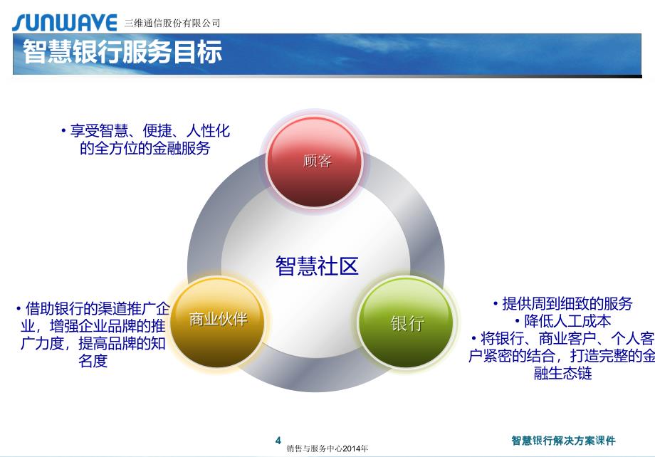 智慧银行解决方案课件_第4页