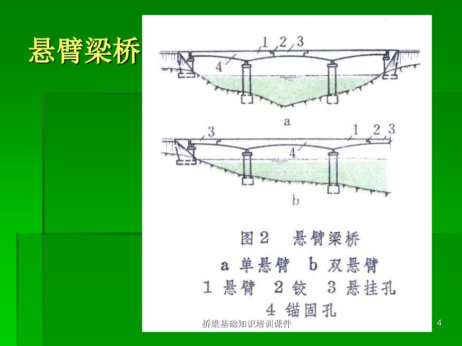 桥梁基础知识培训课件_第4页