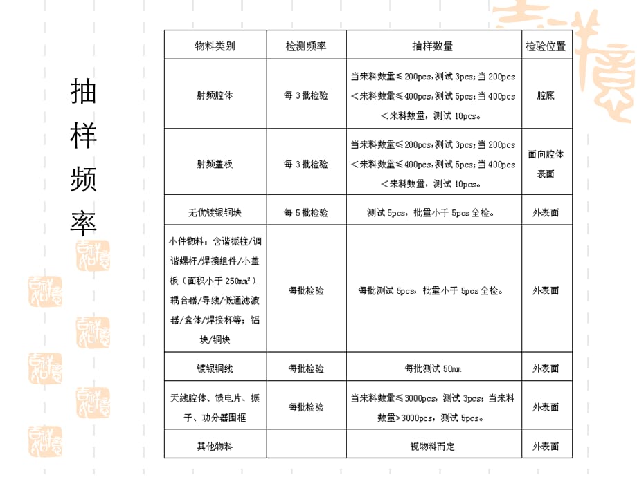 镀层培训课件_第3页