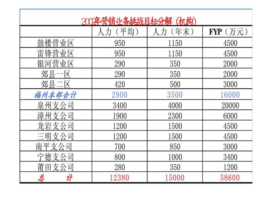 营销计划方案课件_第4页