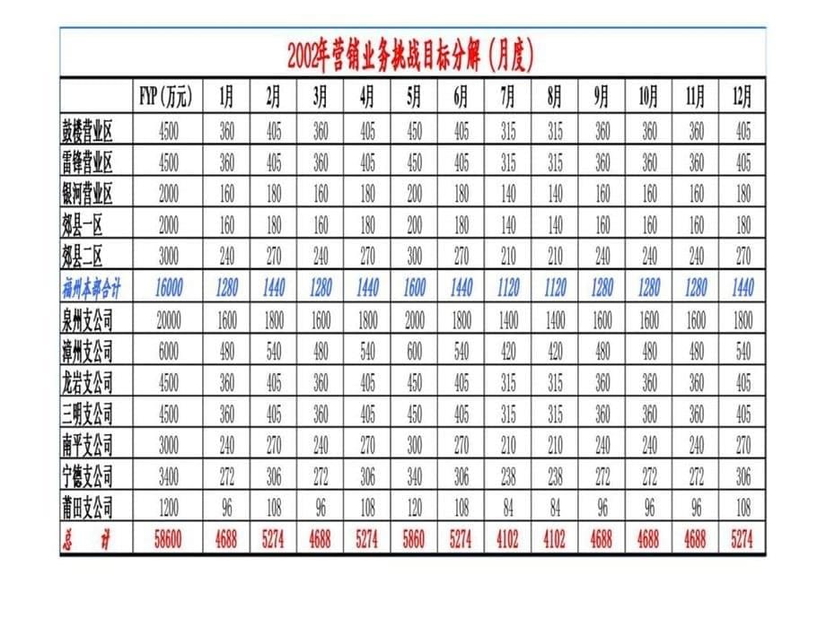 营销计划方案课件_第5页