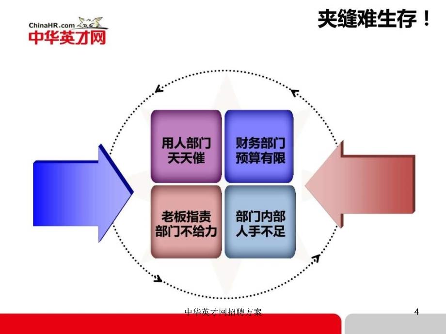 中华英才网招聘方案课件_第4页