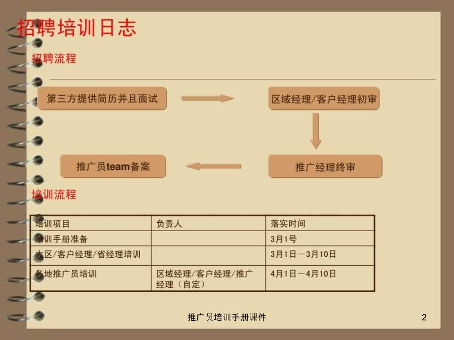 推广员培训手册课件_第2页