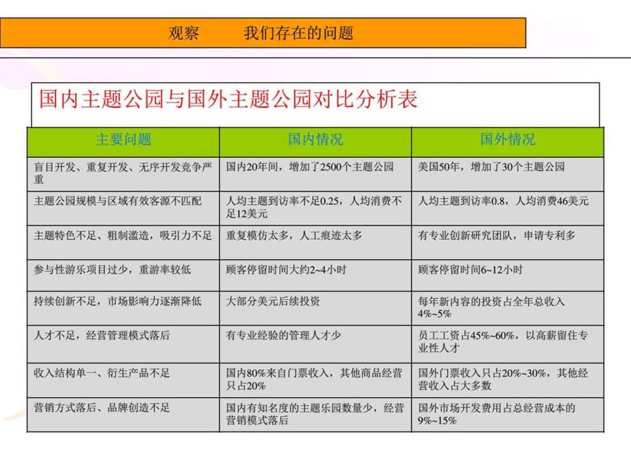 主题公园策划方案图文版课件_第4页