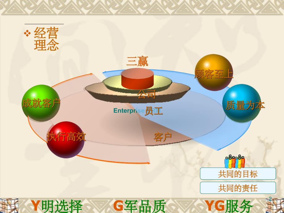 YG电子公司宣传演示范文(1)_第2页