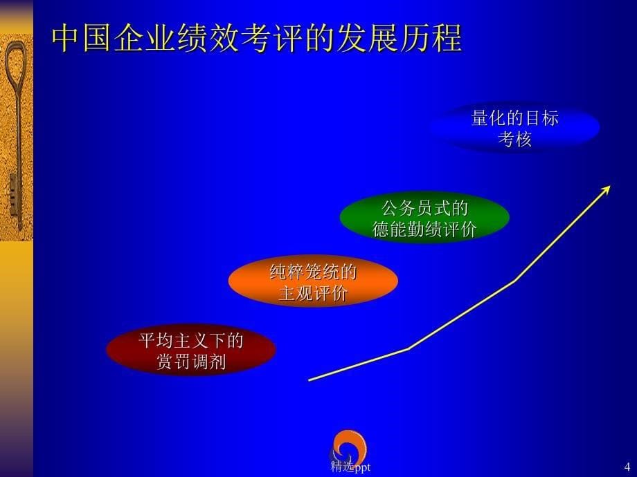 目标导向的整体绩效管理_第5页