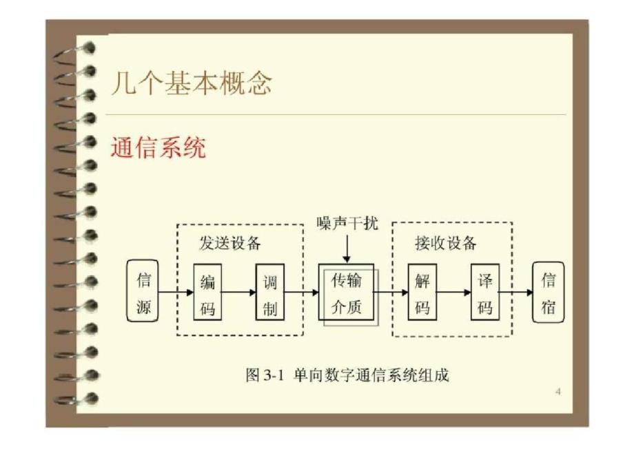 智能建筑与智能小区应用技术第二部分网络通信技术[精选]_第4页