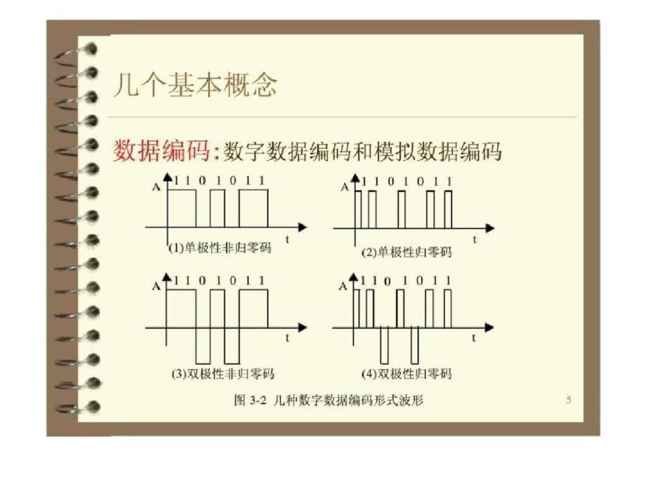 智能建筑与智能小区应用技术第二部分网络通信技术[精选]_第5页