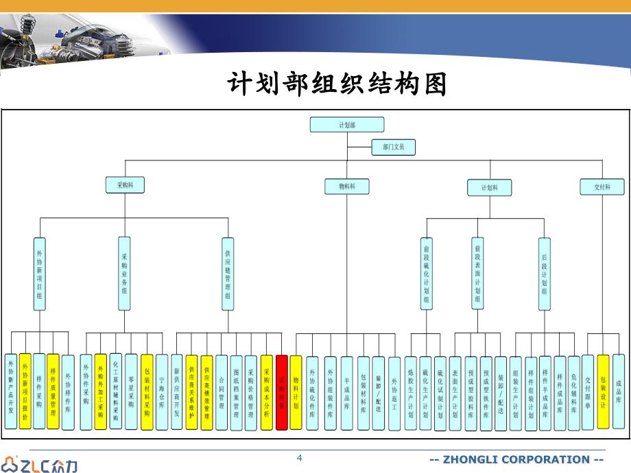 [精选]03-XXXX年计划部门战略目标报告_第4页