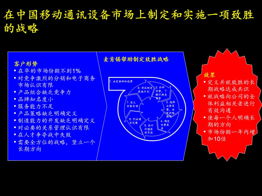 [精选]412某咨询—联想集团战略咨询项目建议书_第3页