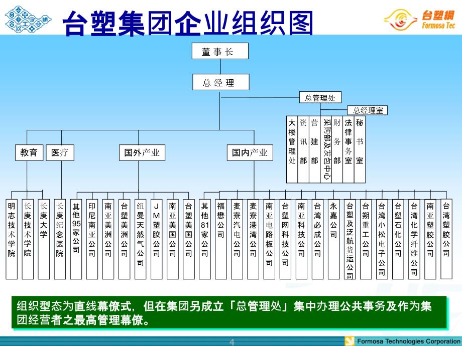 台塑集团财务管理总体介绍课件_第4页