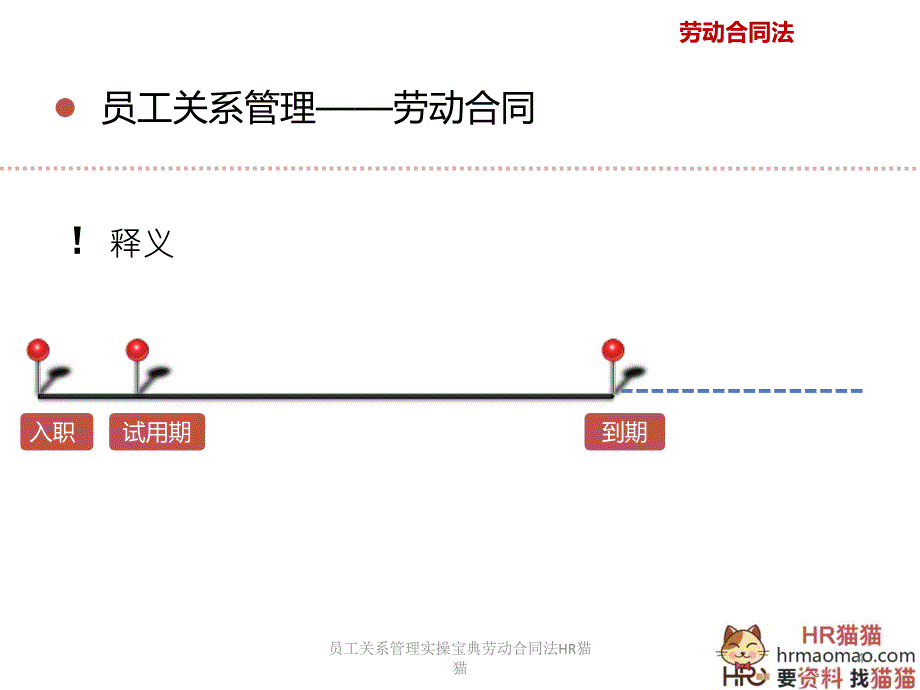 员工关系管理实操宝典劳动合同法HR猫猫课件_第4页