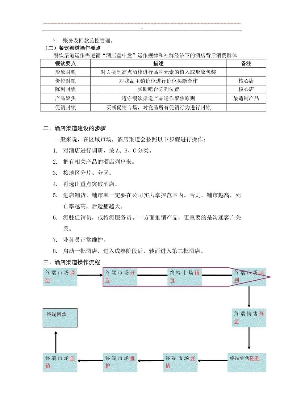 酒店渠道操作手册（白酒行业）_第5页