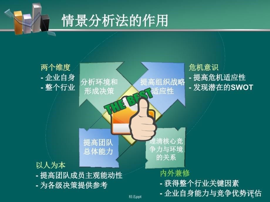 竞争情报分析情景分析法_第5页