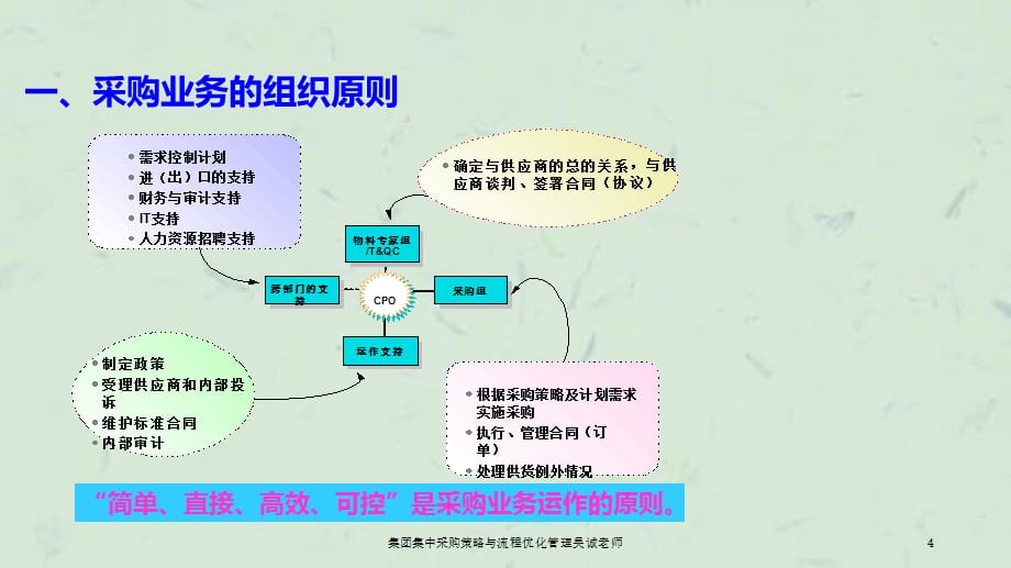 集团集中采购策略与流程优化管理吴诚老师课件_第4页