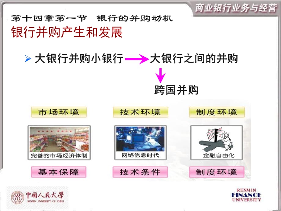 商业银行的并购管理(1)课件_第4页