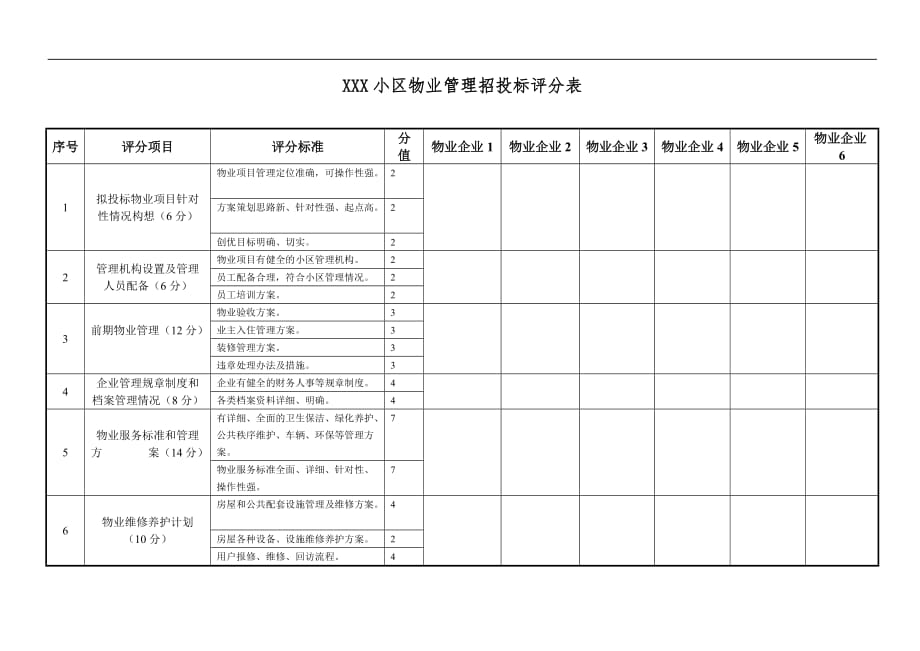 XXX小区物业管理招投标评分表_第1页