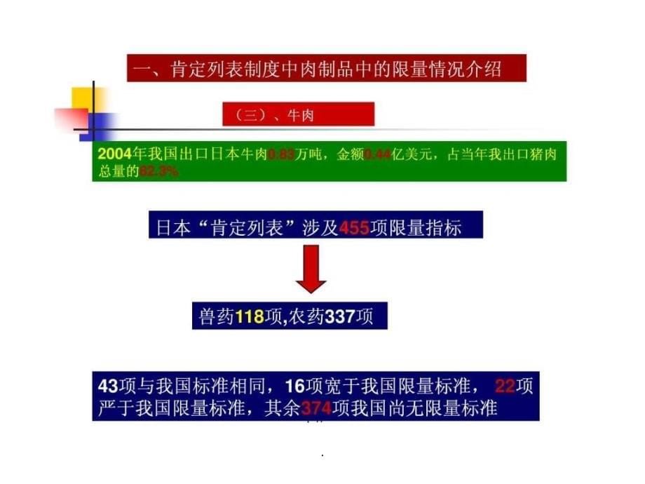 输日动物源性食品(肉制品)残留限量及检测技术_第5页