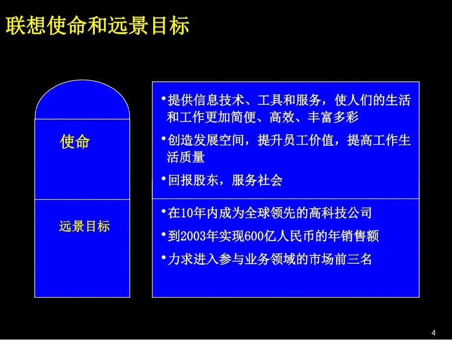 [精选]4某咨询_联想集团三年规划战略_第5页