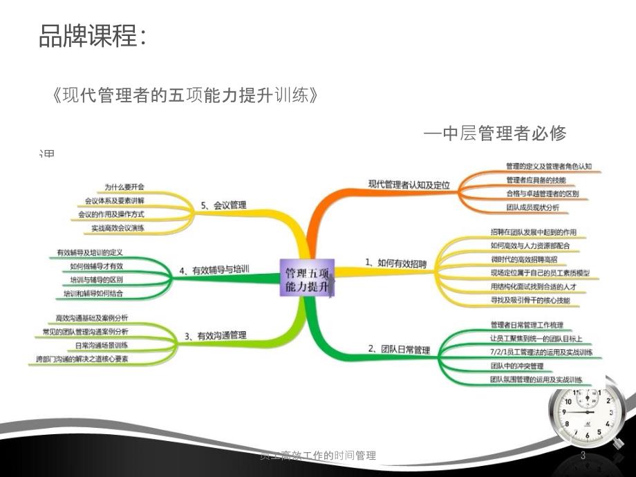 员工高效工作的时间管理课件_第3页