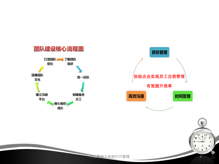 员工高效工作的时间管理课件_第4页