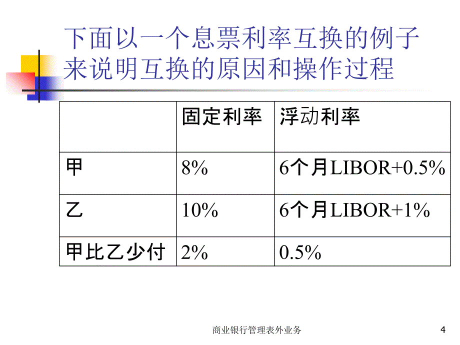 商业银行管理表外业务课件_第4页