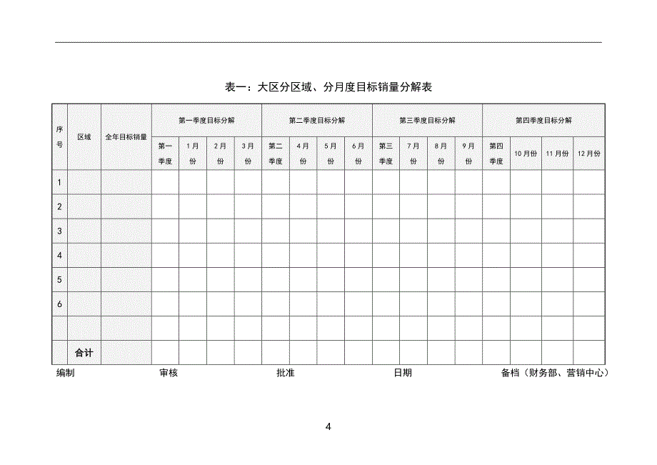 年度预算制导入方案（全面预算管理制度）_第4页