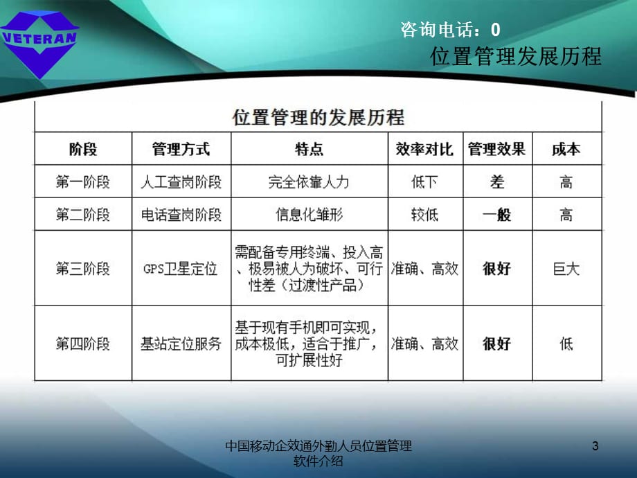 中国移动企效通外勤人员位置管理软件介绍课件_第3页
