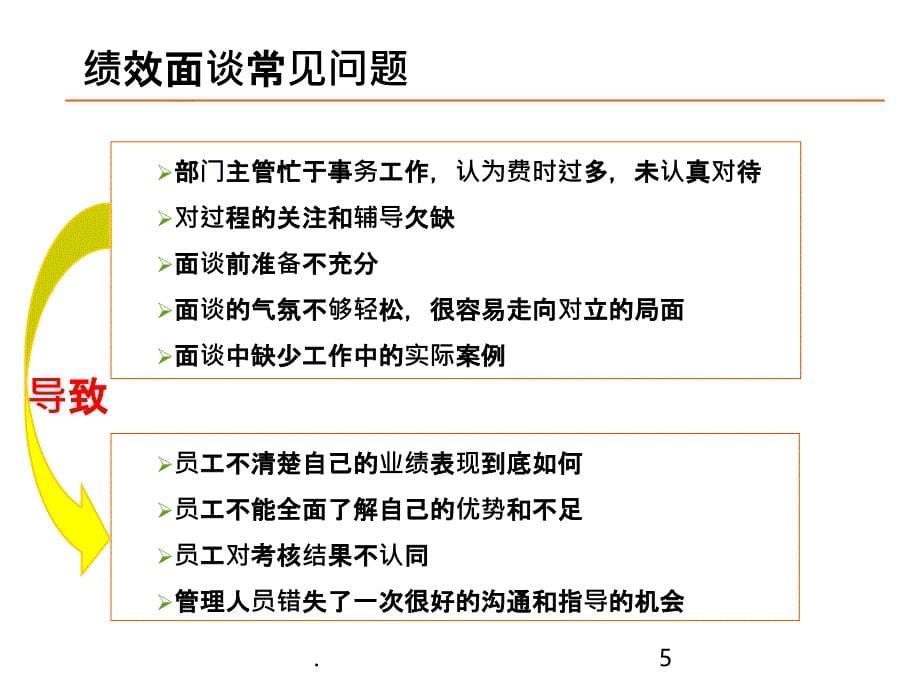 绩效管理系列培训第五讲面谈改进_第5页