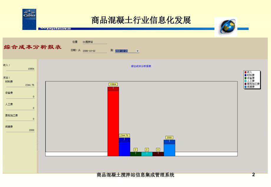 商品混凝土搅拌站信息集成管理系统课件_第2页