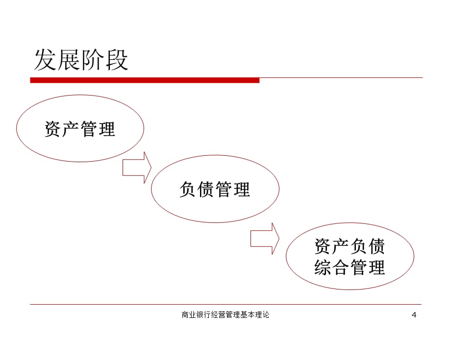 商业银行经营管理基本理论课件_第4页