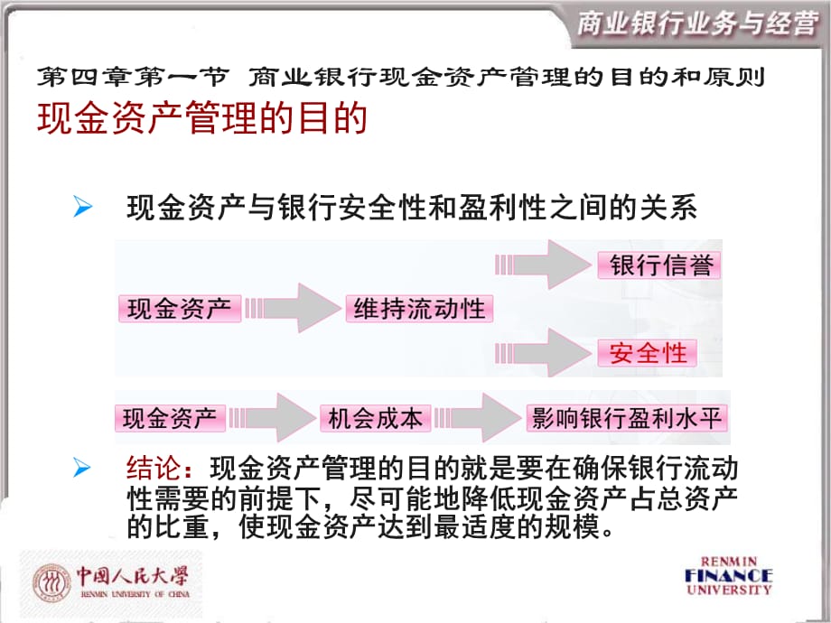 商业银行现金资产管理(11)课件_第4页