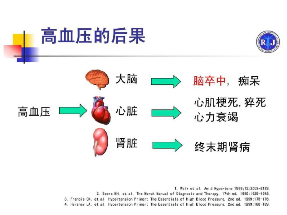 高血压与脑卒中ppt[精选]_第2页