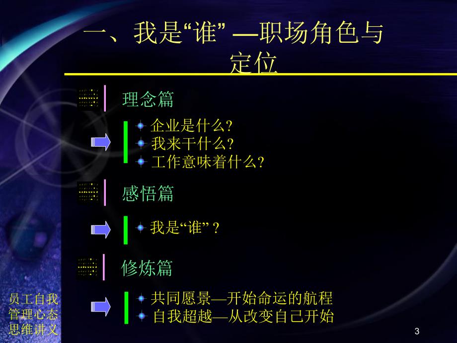 员工自我管理心态思维讲义课件_第3页