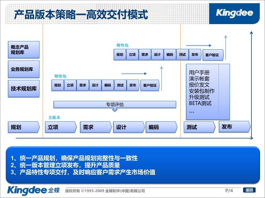 协同大企业产品研发管理体系介绍课件_第4页