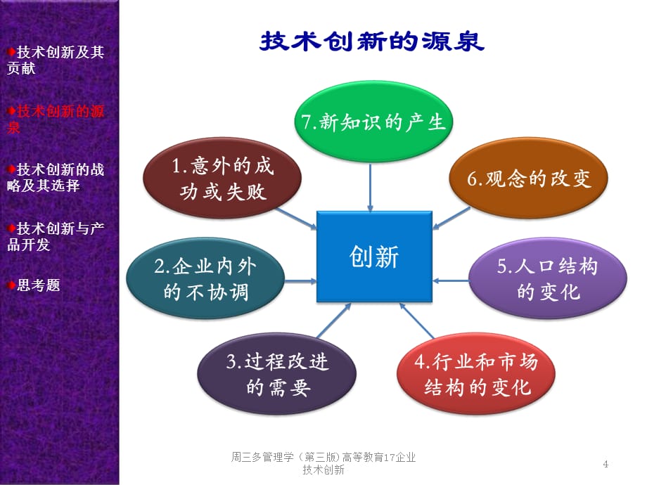 周三多管理学（第三版)高等教育17企业技术创新课件_第4页