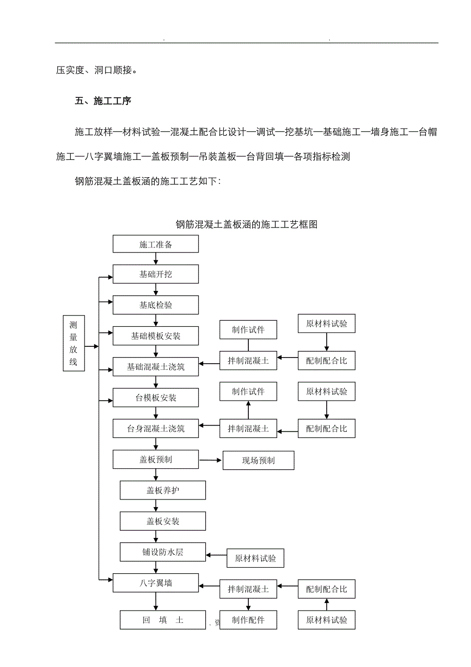 钢筋混凝土盖板涵专项施工设计方案_第2页