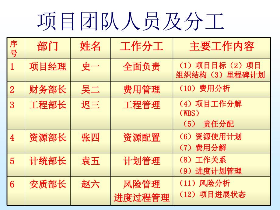 [精选]互通式双层立交桥项目_第4页