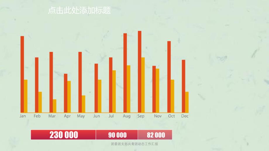 团委团支部共青团动态工作汇报课件_第3页