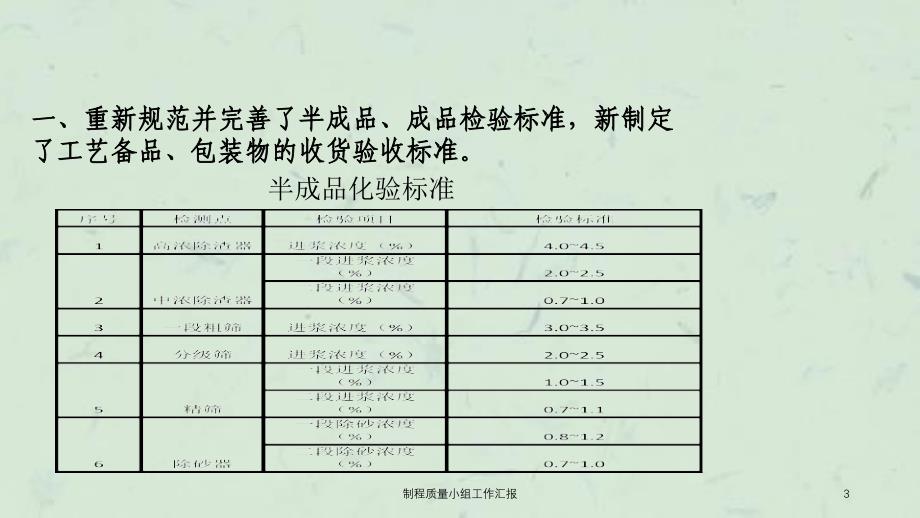 制程质量小组工作汇报课件_第3页